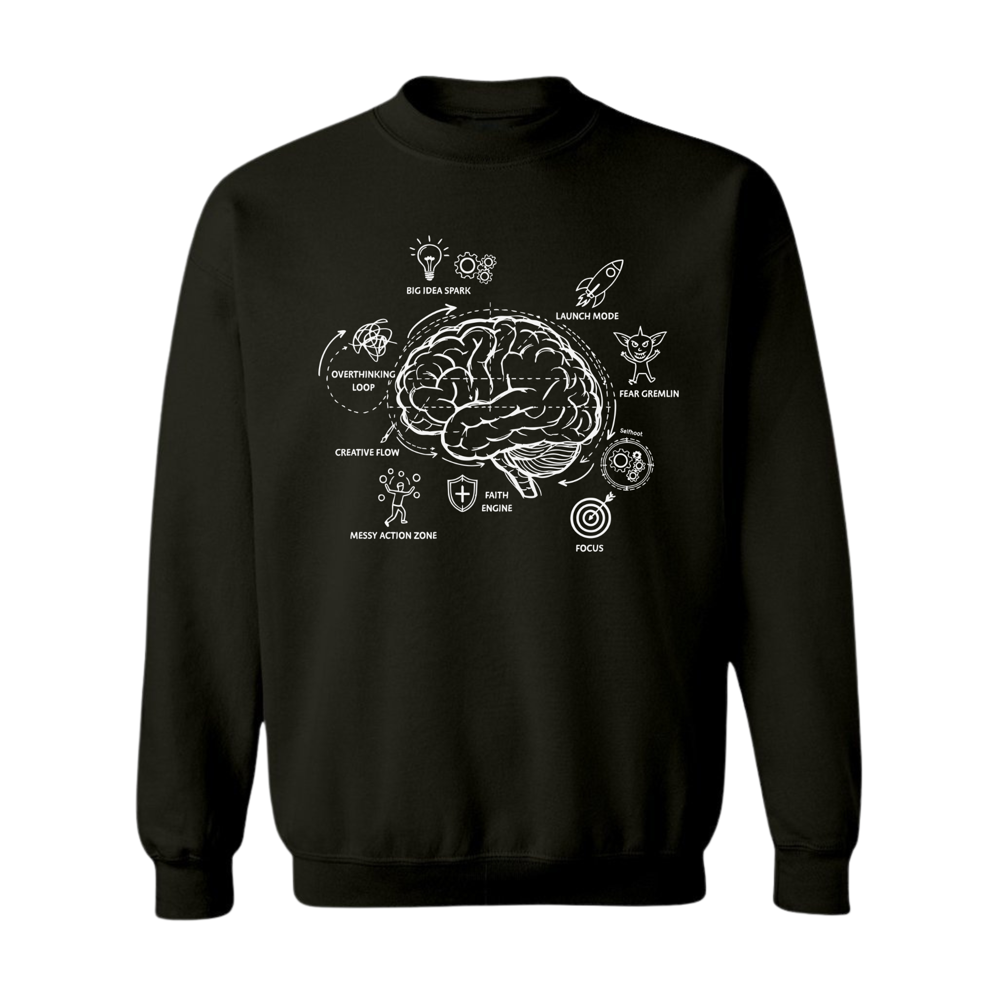 Entrepreneur Brain Blueprint Premium Sweatshirt