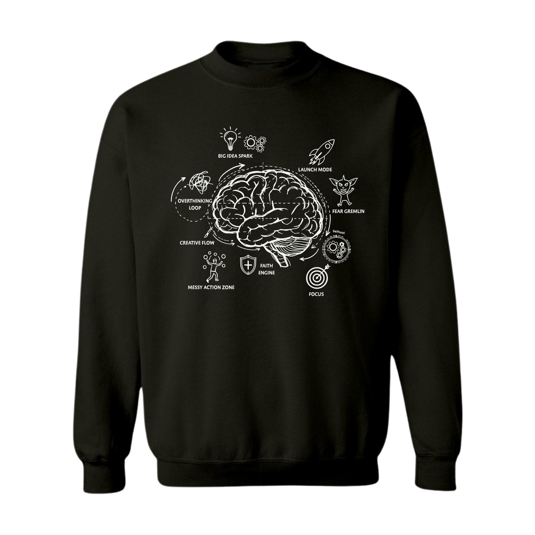 Entrepreneur Brain Blueprint Premium Sweatshirt