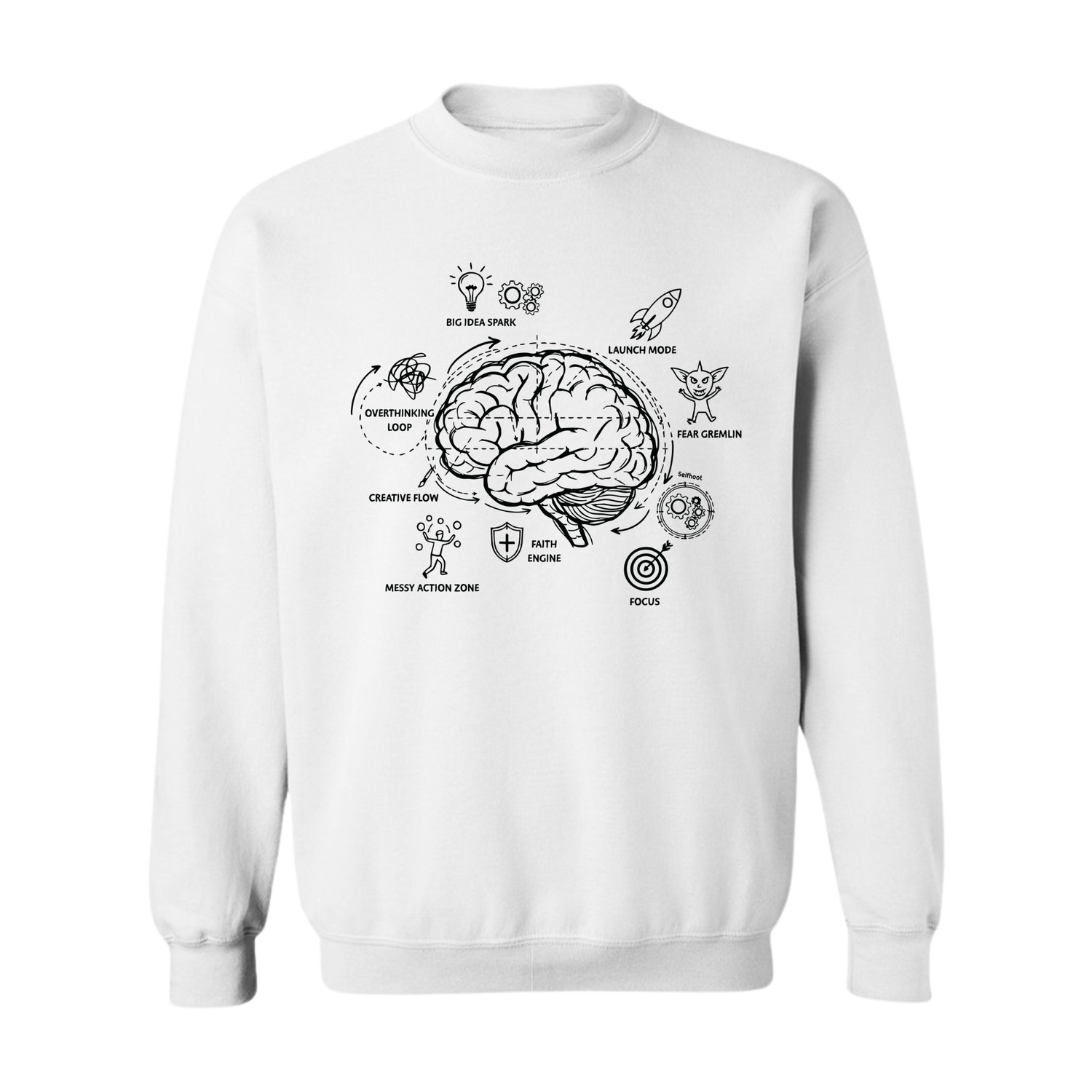 Entrepreneur Brain Blueprint Premium Sweatshirt