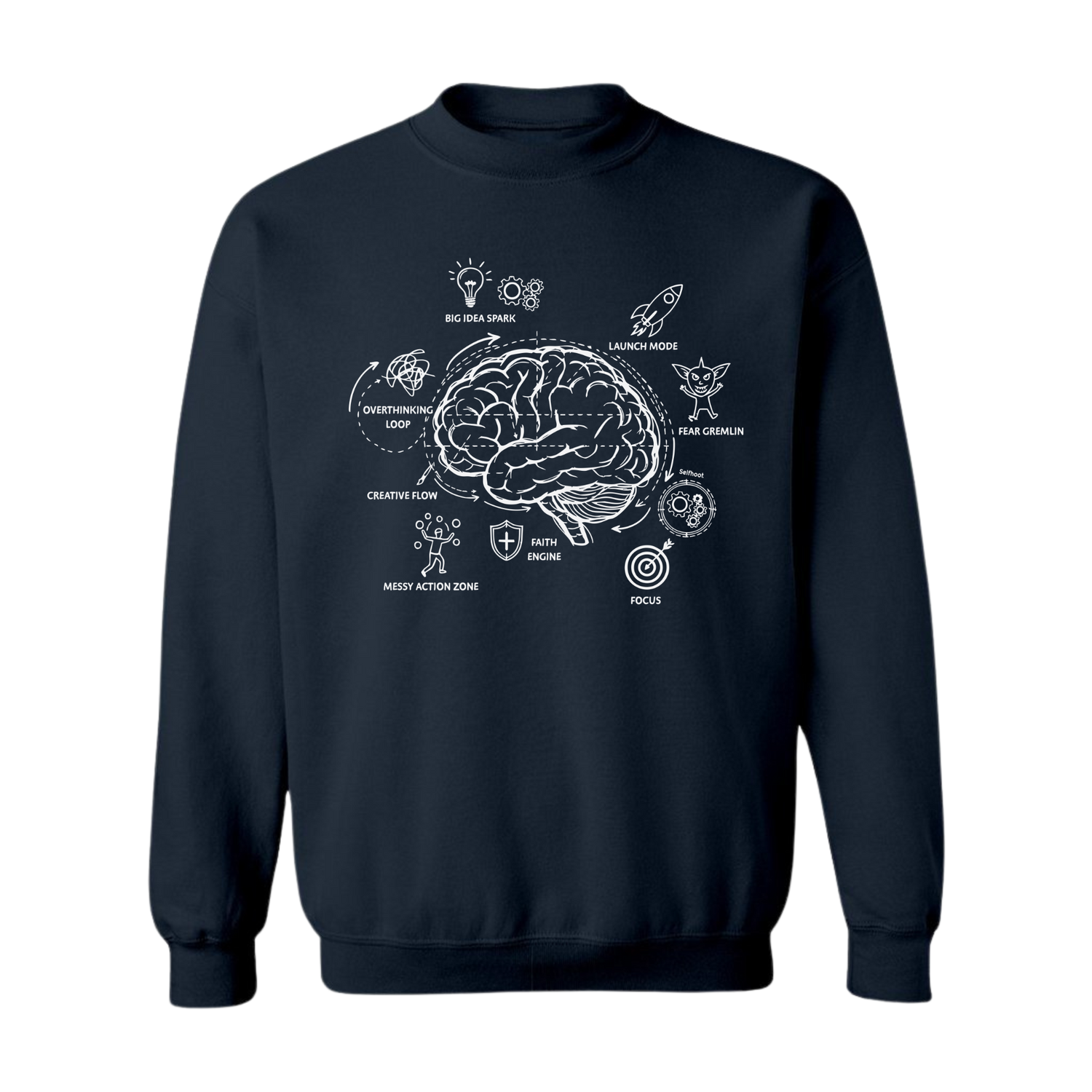 Entrepreneur Brain Blueprint Premium Sweatshirt