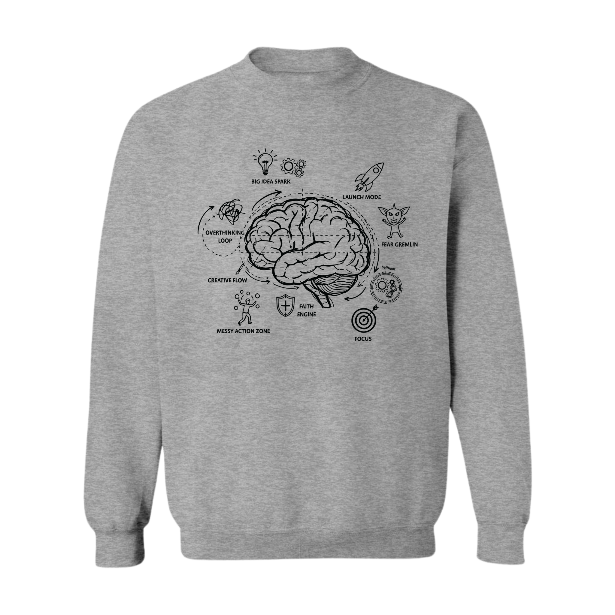 Entrepreneur Brain Blueprint Premium Sweatshirt