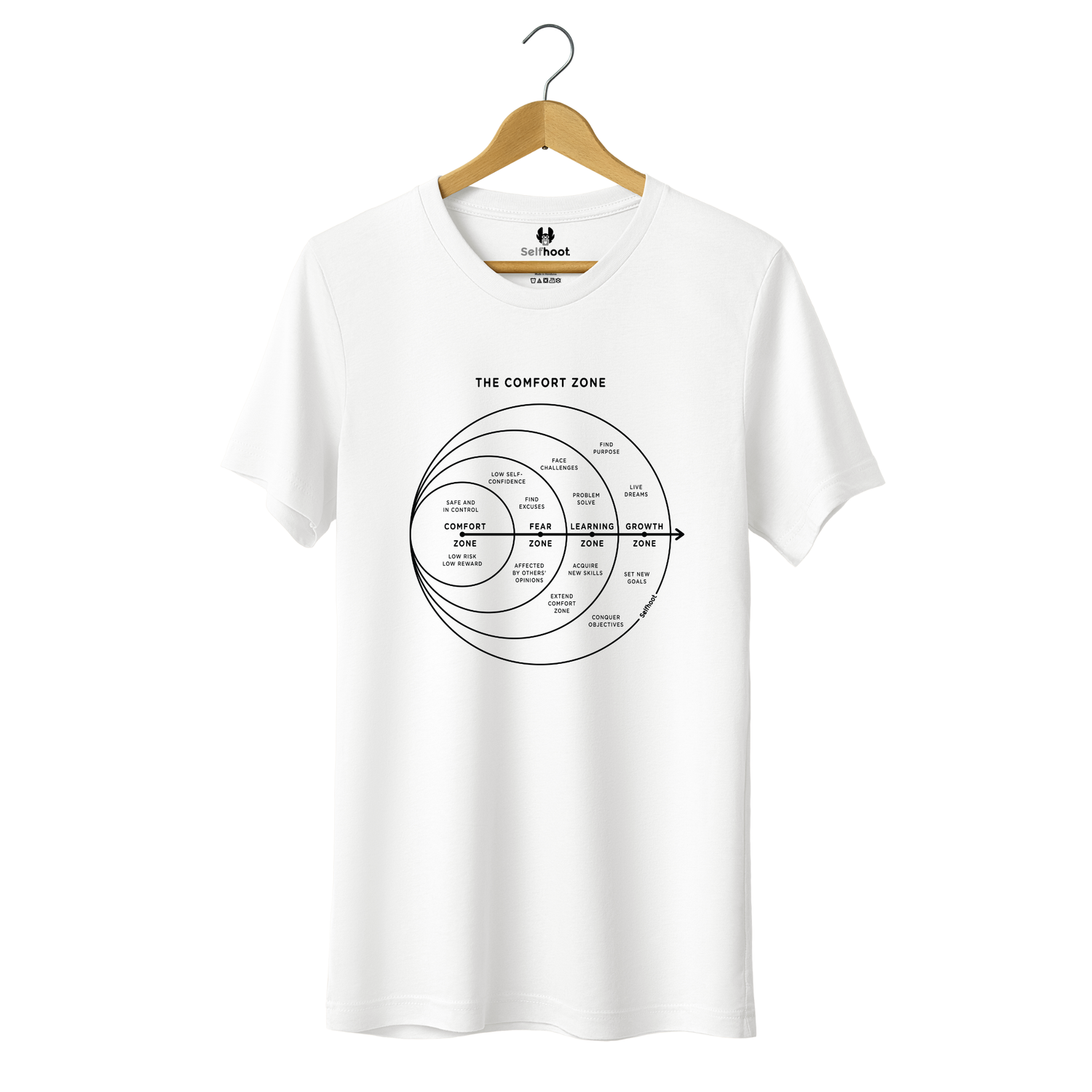 The Comfort Zone Premium Tee